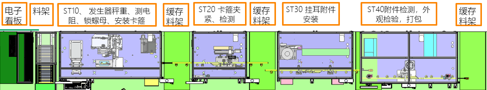 安全氣囊CAB產(chǎn)線