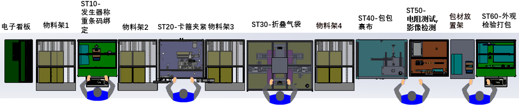安全氣囊SAB產(chǎn)線